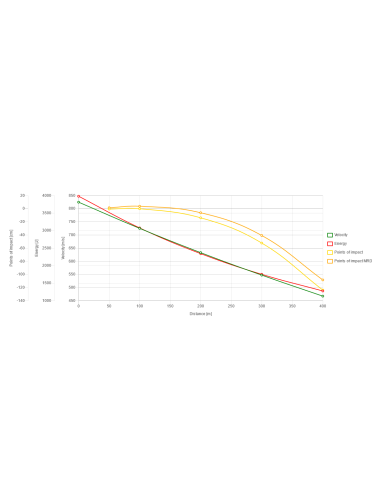 Balas de Carabina Sellier & Bellot SP 180gr Cal. 30.06SPRG