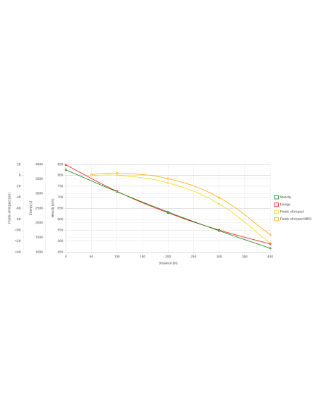 Balas de Carabina Sellier & Bellot SP 180gr Cal. 30.06SPRG