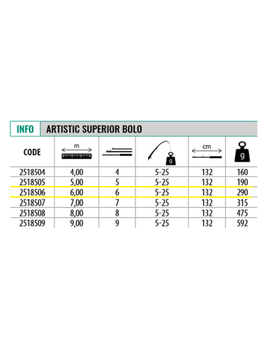 Cana de pesca Lineaeffe Superior Artistic Bolo 6m | Pesca á boia | Bolonhesa