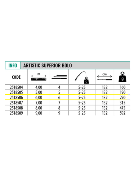 Cana de pesca Lineaeffe Superior Artistic Bolo 6m | Pesca á boia | Bolonhesa